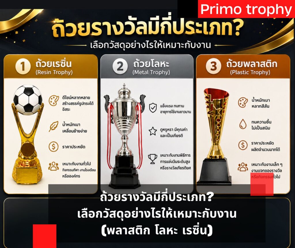 ถ้วยรางวัล มีกี่ประเภท
